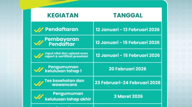 SPMB Jakarta 2026: Jadwal, Syarat, Kuota, Jalur Seleksi dan Link Resminya