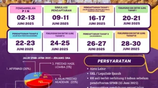 SPMB Jatim 2026 Berikan Kuota Khusus untuk Ketua OSIS dan Hafiz Tanpa Tes