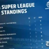 Statistik Menarik Liga 1 Indonesia Jelang Pekan ke-32 BRI Super League 2025/2026