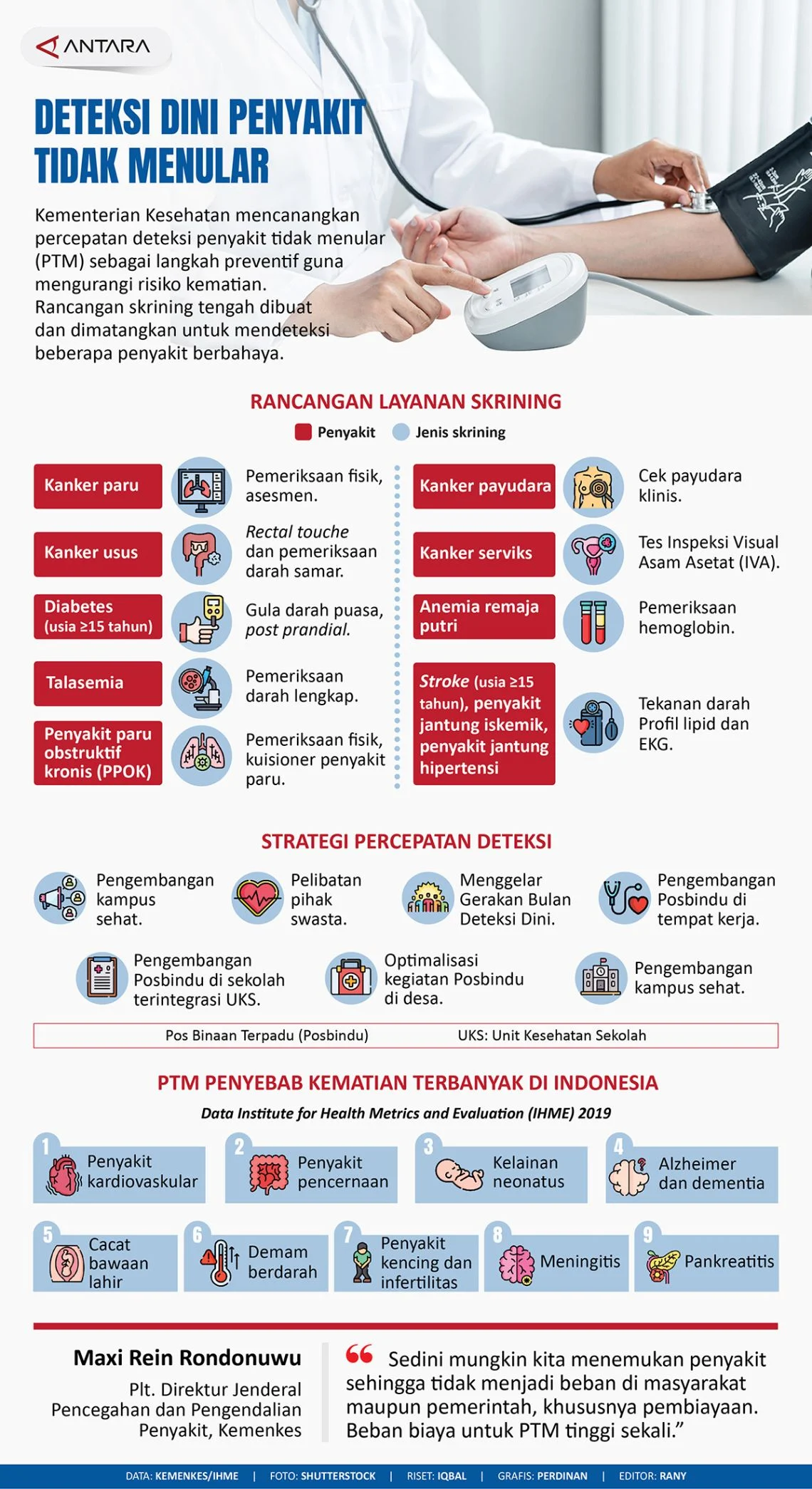 Strategi Deteksi Dini dan Pemeriksaan yang Direkomendasikan