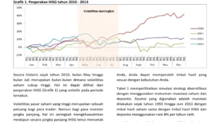 Strategi investasi mengatasi volatilitas IHSG dengan pendekatan diversifikasi