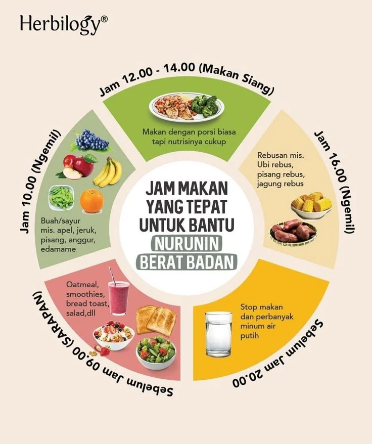 Strategi makan harian untuk mengoptimalkan diet sehat untuk meningkatkan kesehatan mata