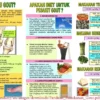 Strategi makanan sehat untuk diet pada penderita gout