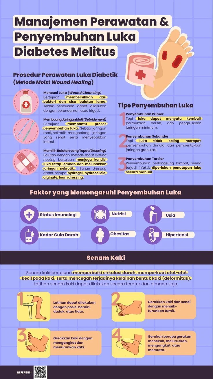 Strategi Medis untuk Mempercepat Penyembuhan Luka pada Penderita Diabetes