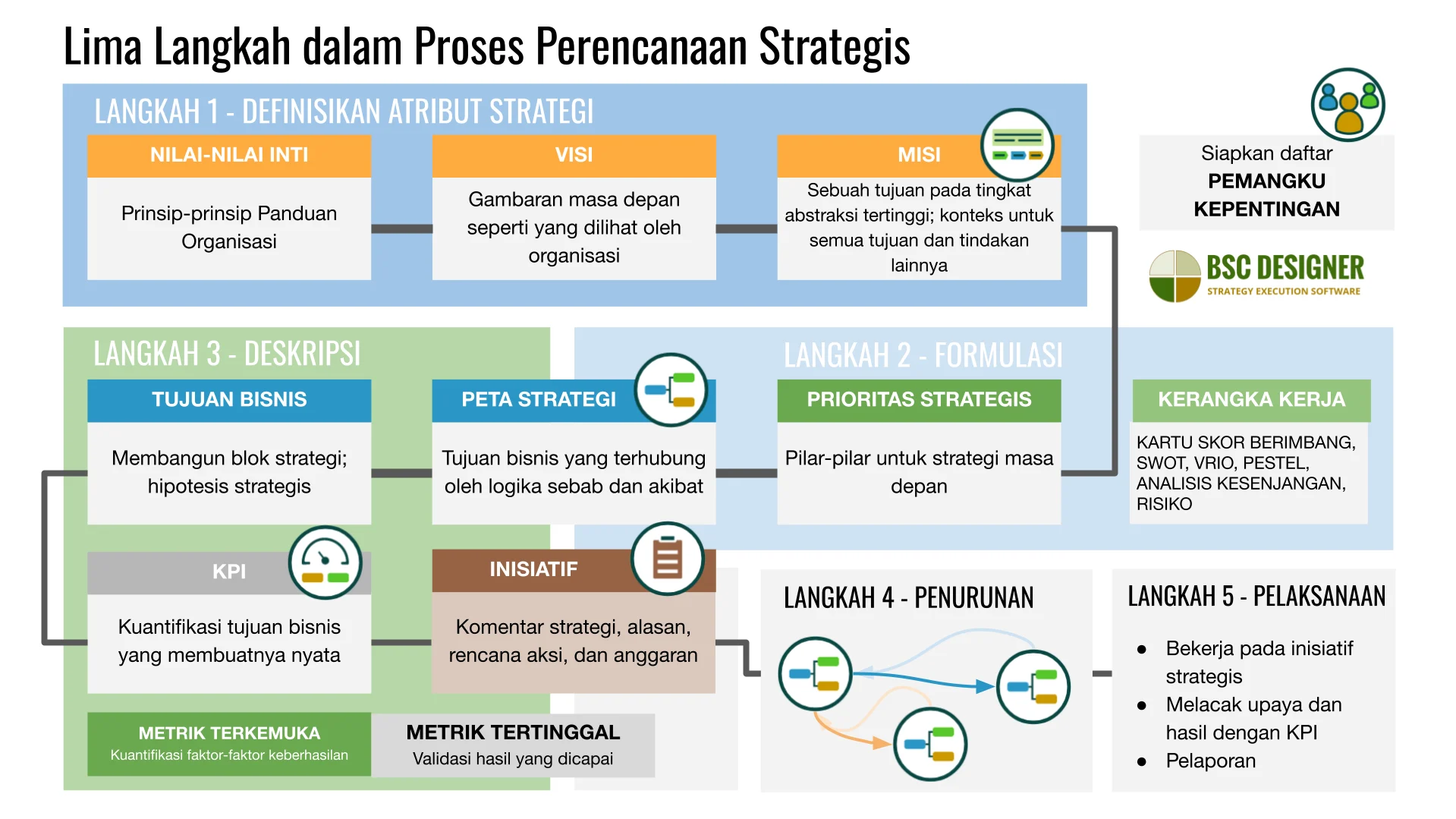 Strategi Mengatasi Tantangan Umum