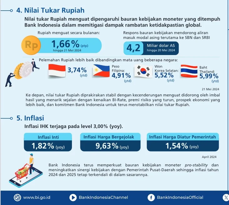 Strategi Mengoptimalkan Nilai Tukar