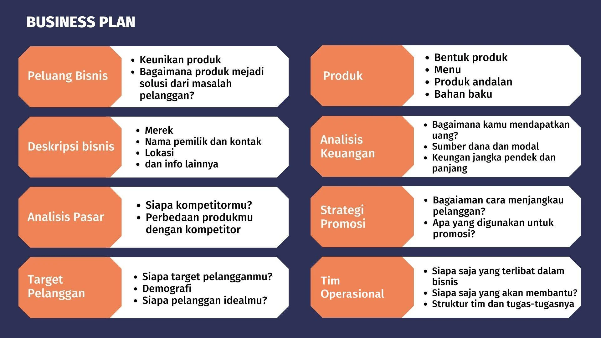 Strategi Pemasaran Efektif dalam Cara Memulai Bisnis Makanan Modal Minim