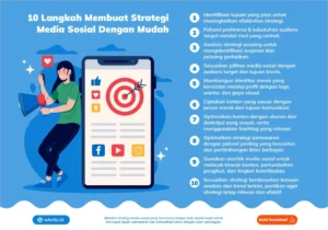 strategi pemasaran media sosial untuk pemula