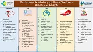 Strategi Pemeriksaan Klinis untuk Memastikan Kesehatan