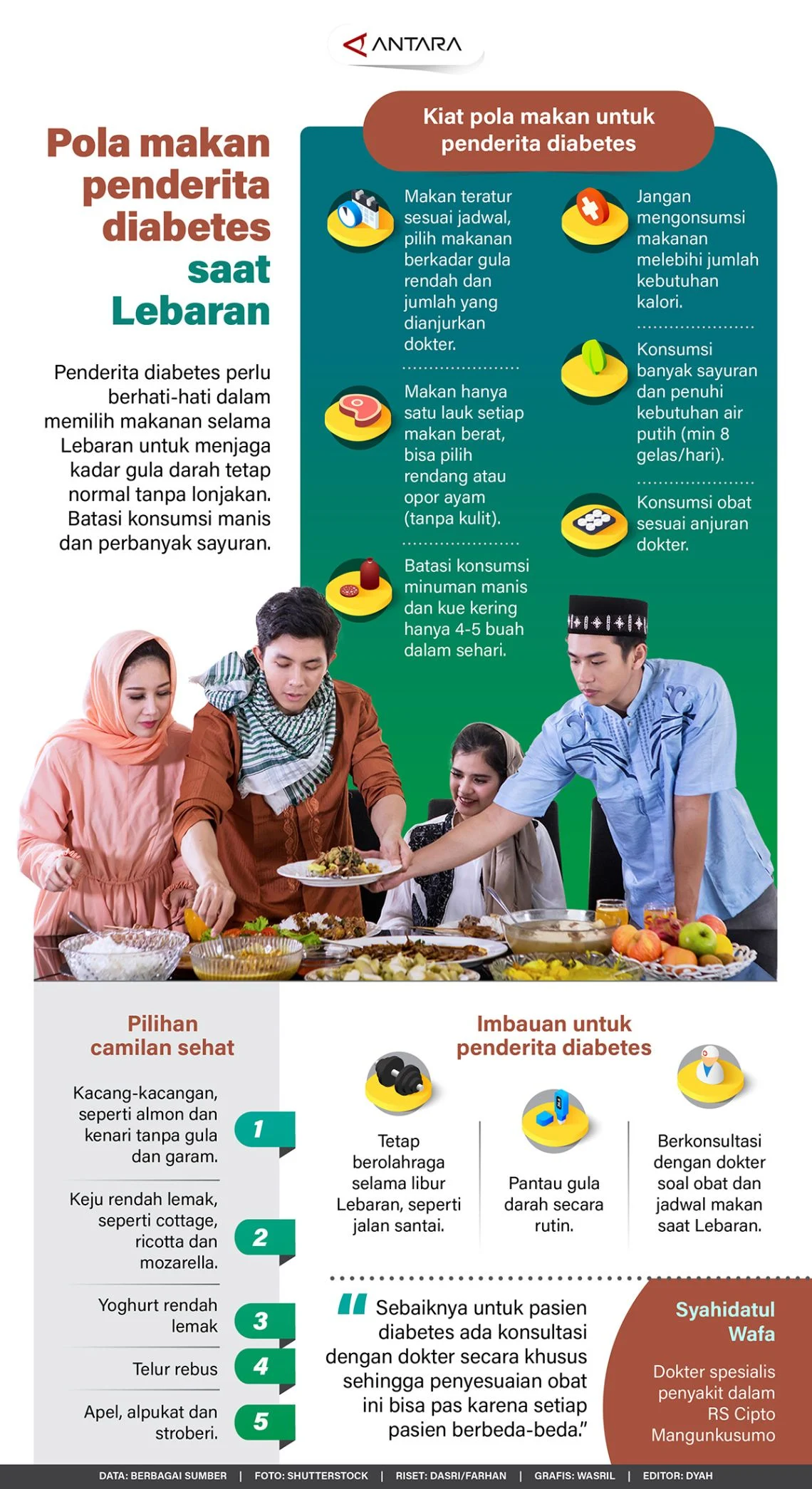 Strategi Penanganan dan Pencegahan Gejala Diabetes pada Orang dengan Gangguan Makan