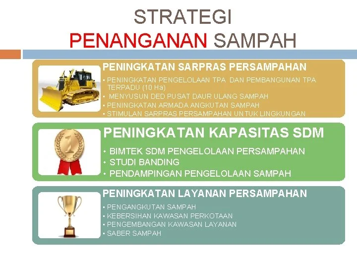 Strategi Penanganan Terpadu