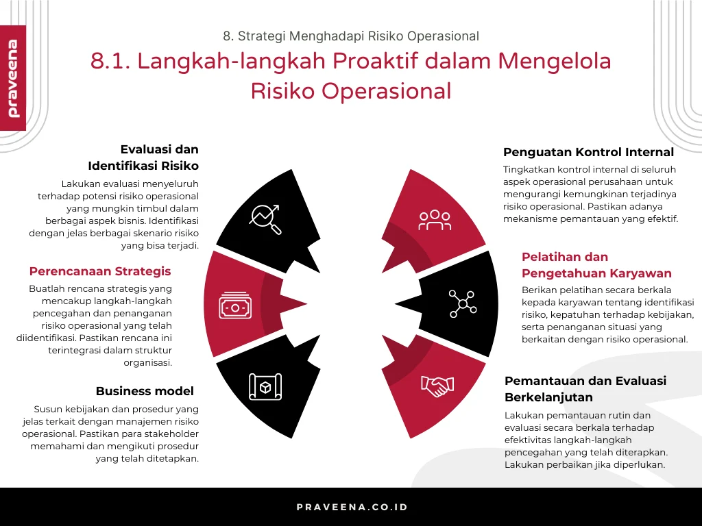 Strategi Pencegahan: Mengurangi Risiko Sejak Dini