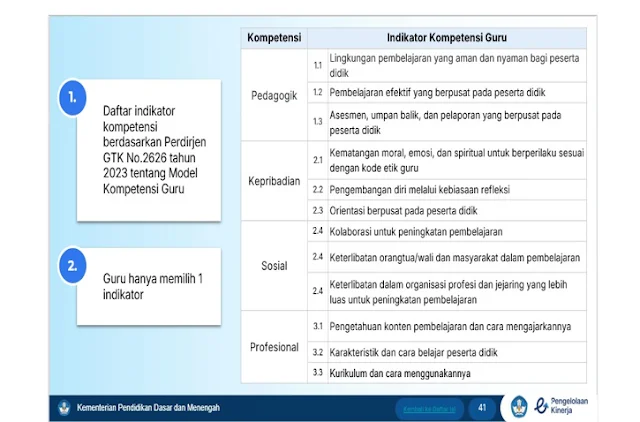 Strategi Penerapan Inspirasi untuk Meningkatkan Penguasaan Kompetensi dalam Dunia Pendidikan
