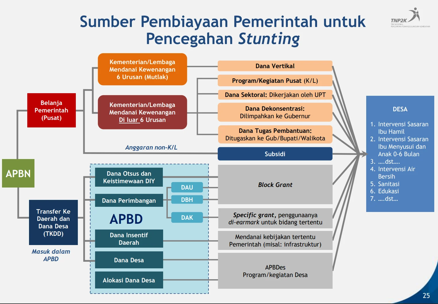 Strategi penggalangan dukungan dan pendanaan