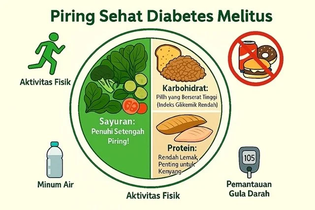 Strategi praktis dalam menjalankan diet sehat untuk mengontrol gula darah