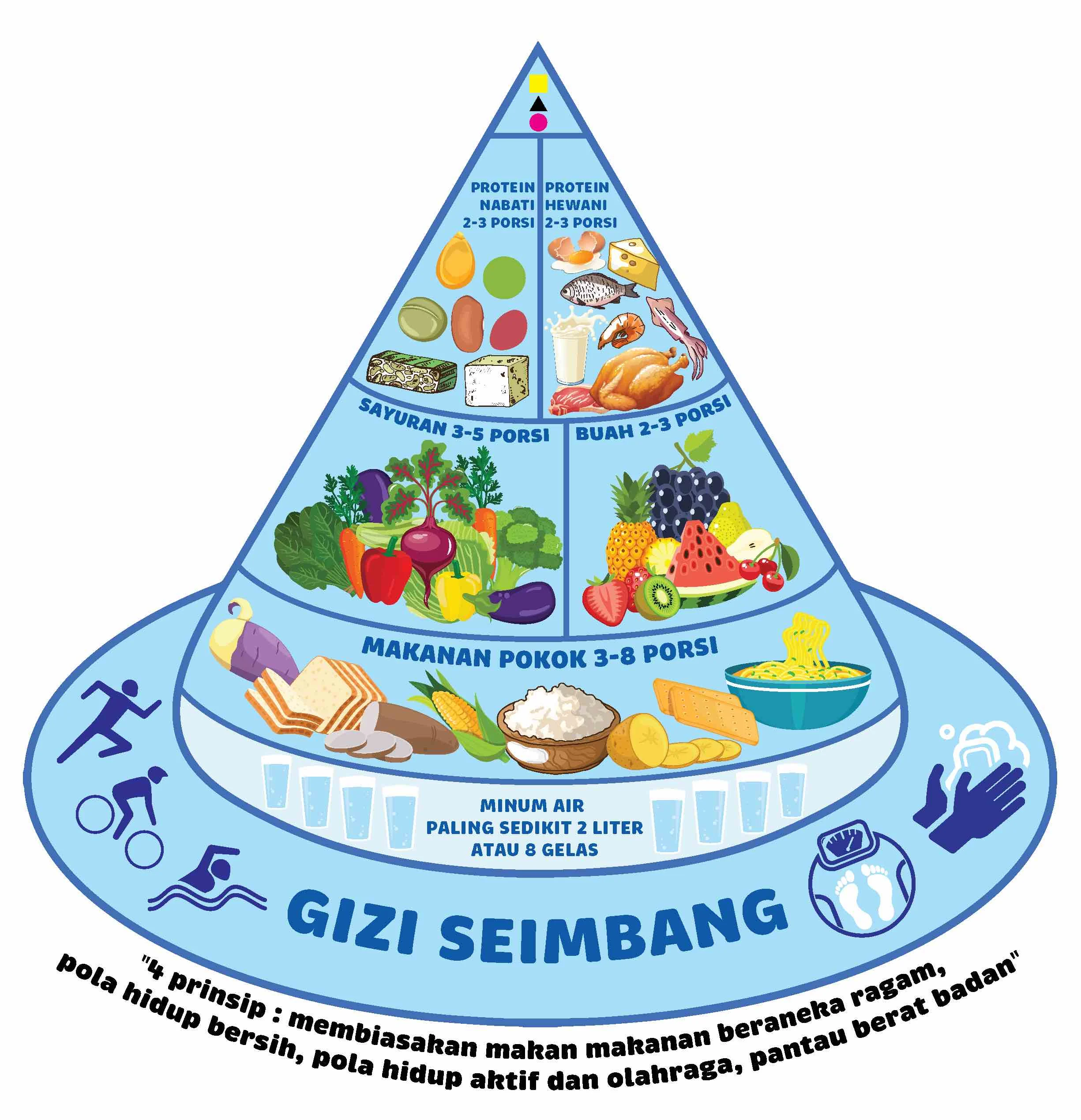 Strategi Praktis Mengintegrasikan Nutrisi Penting ke dalam Pola Makan