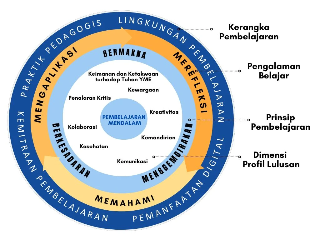 Strategi Praktis yang Diterapkan dalam Cerita Inspiratif Guru di Hari Pendidikan Nasional
