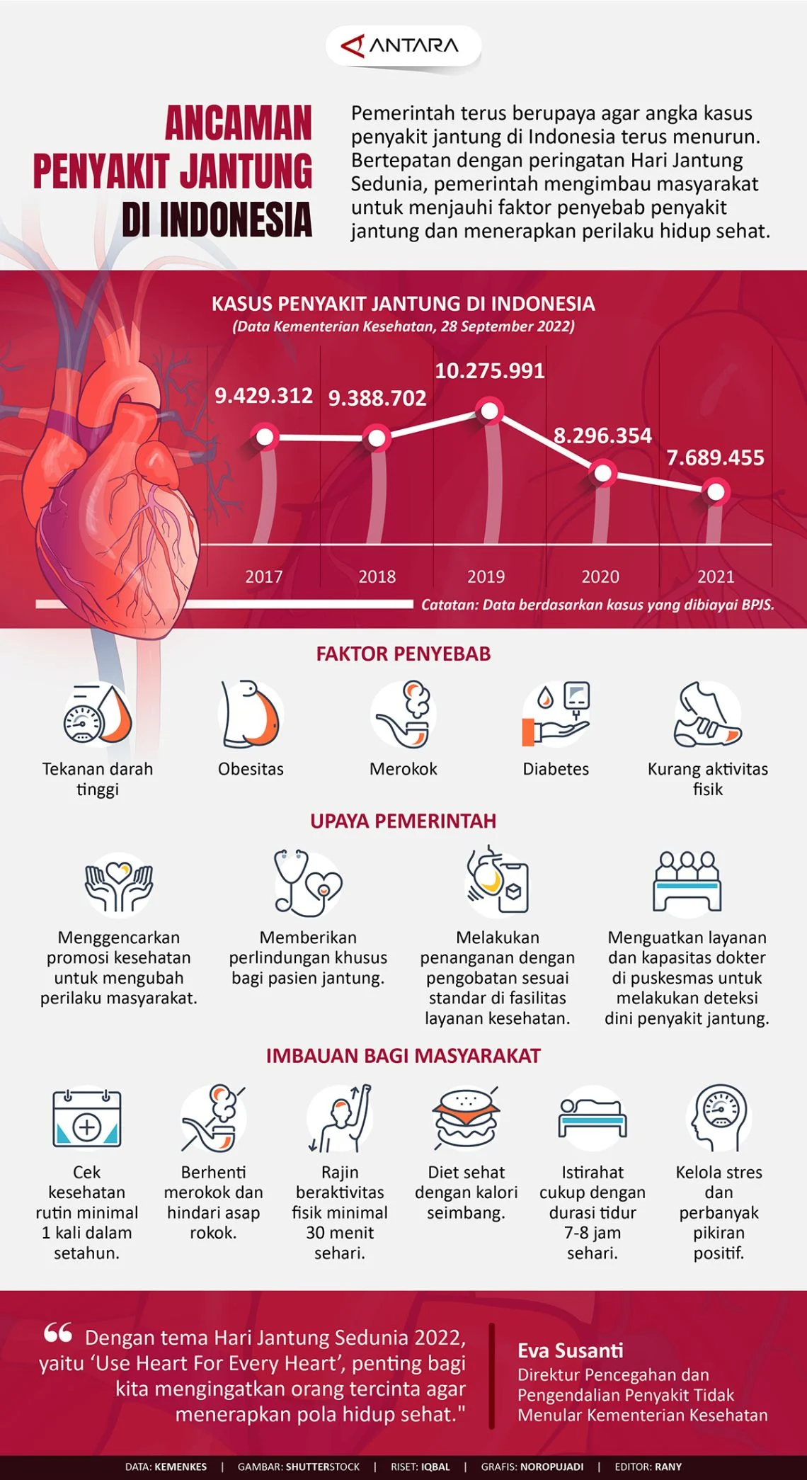 Studi Kasus dan Kaitan dengan Kesehatan Jantung