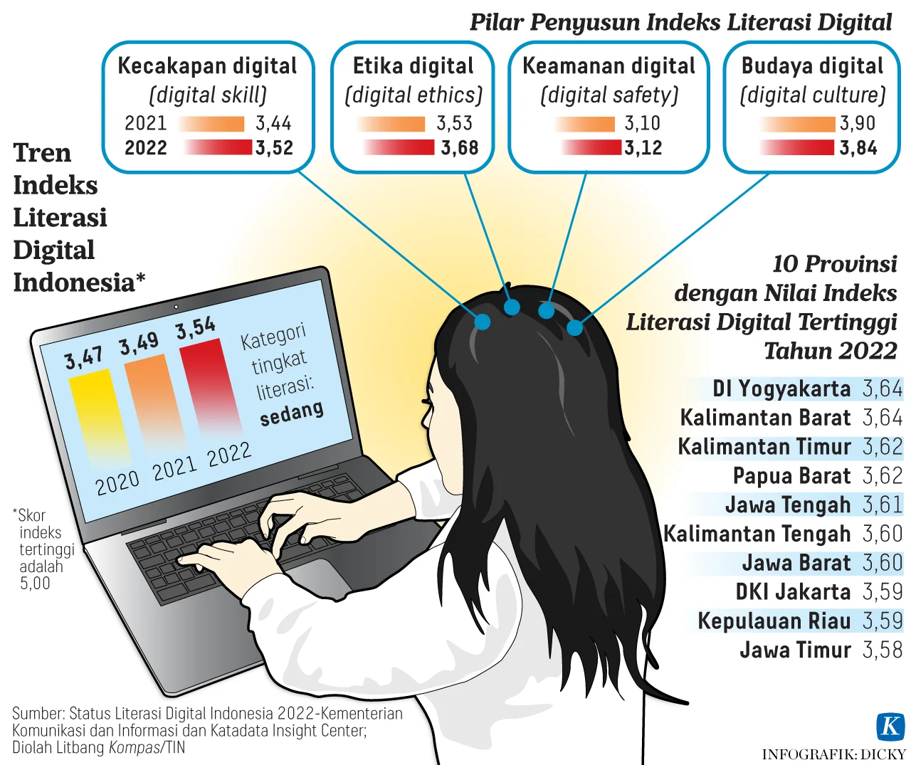 Studi kasus: Evaluasi program literasi digital setelah HPN 2024