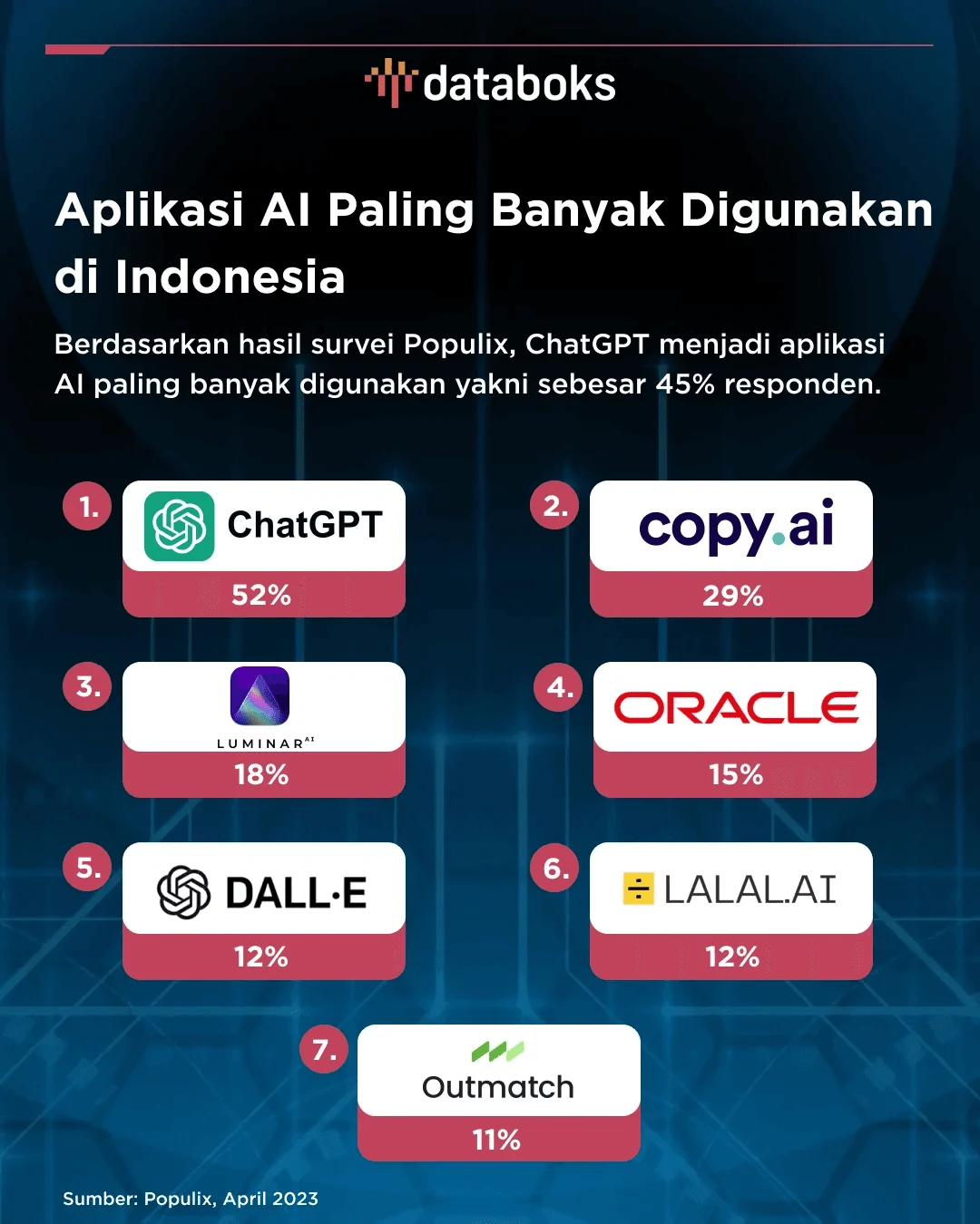 Studi Kasus: Implementasi Aplikasi AI Gratis di Dunia Nyata