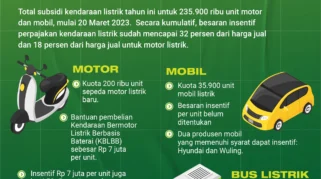 Subsidi Kendaraan Listrik Berbasis Nikel Diharapkan Perkuat Hilirisasi Industri Nasional