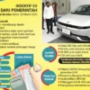 Subsidi Mobil Listrik Berbasis Nikel Ditingkatkan, Pemerintah Rencanakan Skema Baru