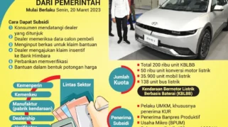Subsidi Mobil Listrik Berbasis Nikel Ditingkatkan, Pemerintah Rencanakan Skema Baru