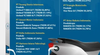 Subsidi Motor Listrik Rp7 Juta Berlaku Hingga Juni 2026, Proses Mudah dan Transparan