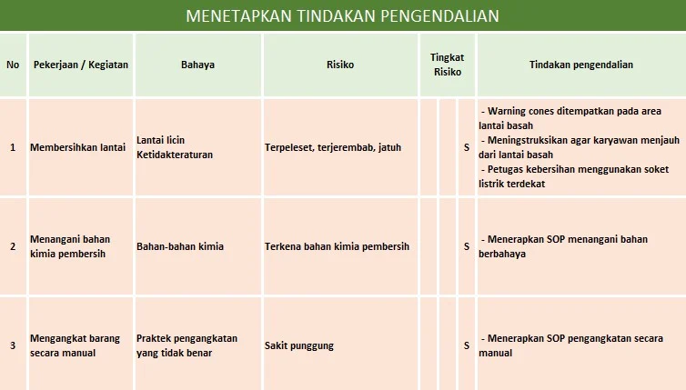 Tabel Ringkasan Penyebab dan Penanganan