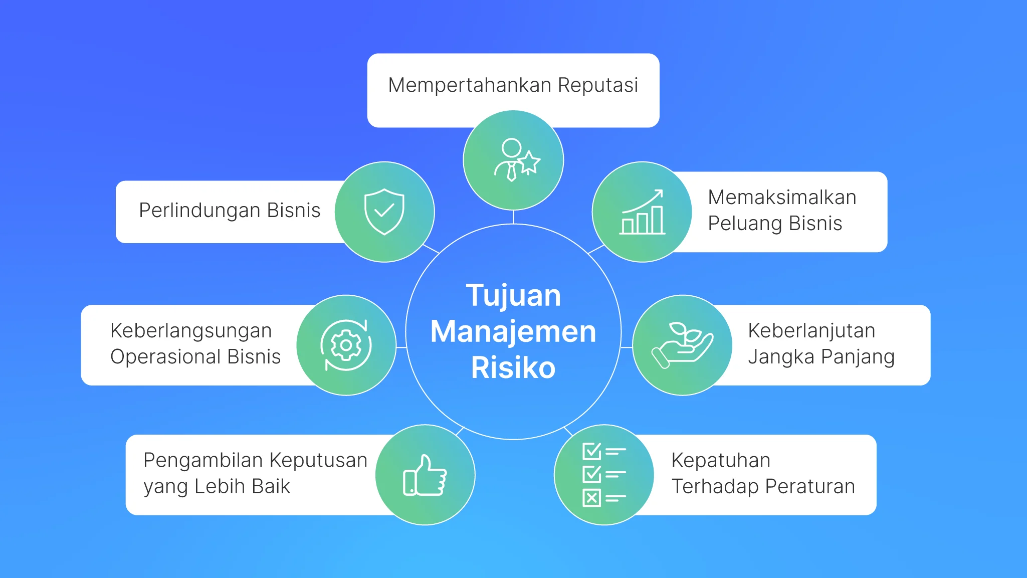 Tantangan dan Risiko yang Perlu Diperhatikan