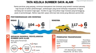 Tata Kelola Ekspor Sumber Daya Alam: Menimbang Pengawasan dan Kepastian Usaha di Era Baru