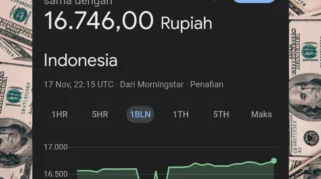 Tekanan Eksternal Pengaruhi Pergerakan Fluktuatif Rupiah Terhadap Dolar AS