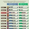 Tekanan Harga BBM di Indonesia Menguat Seiring Pelemahan Rupiah dan Konflik Timur Tengah