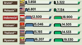 Tekanan Harga BBM di Indonesia Menguat Seiring Pelemahan Rupiah dan Konflik Timur Tengah