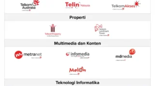 Telkom Diminta Merger 10 Anak Usaha Maksimal Juni 2026, Semen Indonesia Likuidasi Tiga Anak Perusahaan