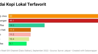 Terraria Capai Penjualan 70 Juta Kopi dan Rata-Rata Waktu Main di PC Lebih dari 100 Jam