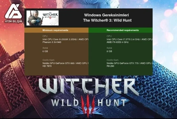 The Witcher 3 Ungkap Persyaratan Sistem Baru: Kini Wajib Windows 11