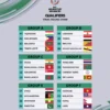 Timnas Indonesia Masuk Grup Berat di Kualifikasi Piala Asia U-20 2027