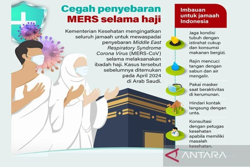 Timwas DPR Imbau Jemaah Haji Waspadai Hantavirus dan Jaga Kondisi Fisik