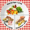 tips mengontrol porsi makanan diet sehat: Panduan Praktis