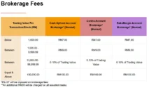Tips Mengoptimalkan Fee Broker untuk Investor Cerdas