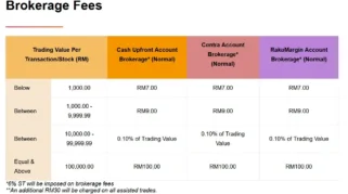 Tips Mengoptimalkan Fee Broker untuk Investor Cerdas