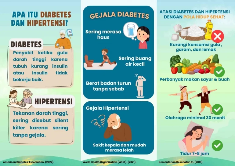 Tips Praktis untuk Mengurangi Risiko Gejala Diabetes pada Orang dengan Hipertensi