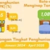 TPK Hotel di Kabupaten Mojokerto Turun Jadi 15,61 Persen pada Maret 2026