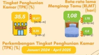 TPK Hotel di Kabupaten Mojokerto Turun Jadi 15,61 Persen pada Maret 2026