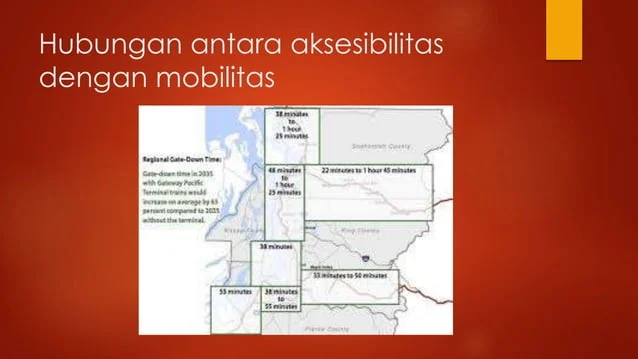 Transportasi dan Aksesibilitas