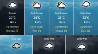 Tutorial Cuaca Jabar: Cara Tepat Menghadapi Hujan Siang di Bandung Raya