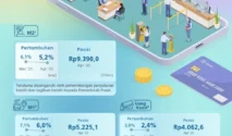 Uang Beredar April 2026 Turun Jadi Rp10.253,7 Triliun, Pertumbuhan Melambat
