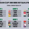 Undian Putaran Final Piala Asia AFC 2027 Dijadwalkan 9 Mei 2026 di Riyadh