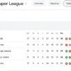 Update Klasemen Super League: Persib Rebut Puncak Usai Comeback Dramatis